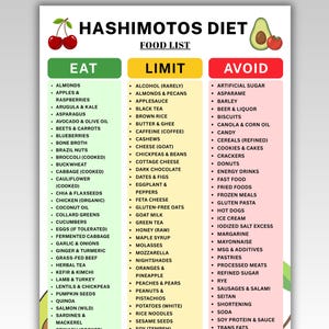 Op de afbeelding: Een digitale grafiek met de titel HASHIMOTOS DIET FOOD LIST met drie kolommen gelabeld EAT, LIMIT en AVOID. De EAT-kolom is groen, LIMIT is geel en AVOID is rood. Het bevat lijsten met voedingsmiddelen en illustraties van kersen, een avocado en een tomaat.