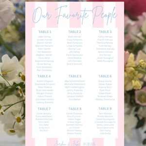 Puede incluir: Un plano de asientos de boda con un fondo a rayas rosas y blancas. El texto "Our Favorite People" está en la parte superior, con los nombres de los invitados enumerados debajo de los números de mesa. Los nombres son en negro, con la fecha de la boda en la parte inferior.