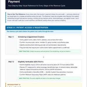 May include: A professional healthcare billing reference document titled The Complete Claim Lifecycle — From Patient to Payment. This page outlines Stage 01: Patient Access & Registration, detailing steps for scheduling, appointment creation, and eligibility verification.