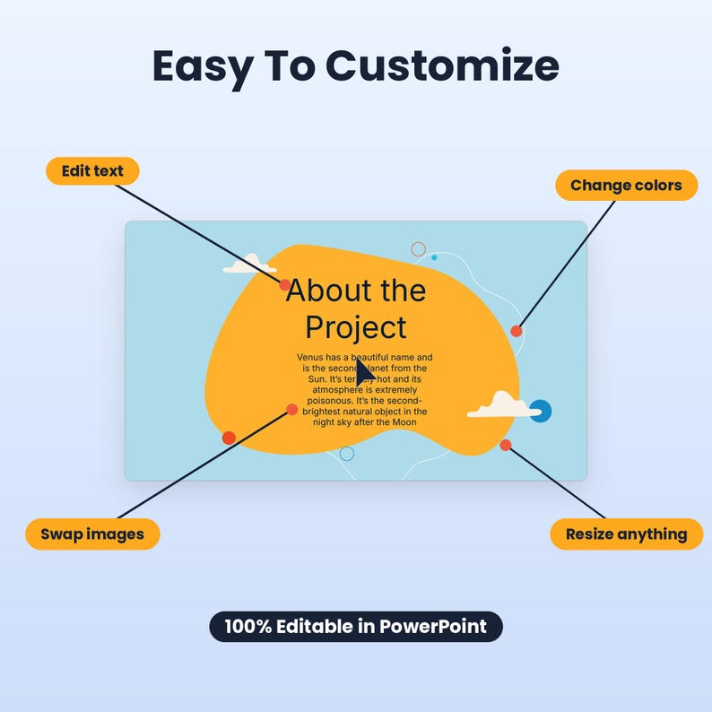 May include: A digital template graphic titled Easy To Customize with 100% Editable in PowerPoint text. It features a central orange organic shape on a light blue background with text about Venus and four callout labels: Edit text, Change colors, Swap images, and Resize anything.