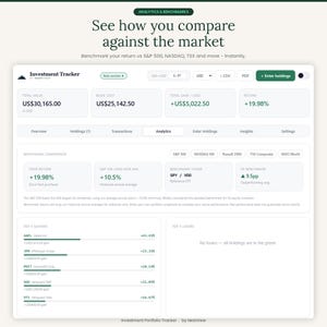 May include: A digital investment tracker dashboard interface displaying financial analytics and benchmarks. The screen shows a total value of US$30,165.00, a total gain of +US$5,022.50, and a return of +19.98% compared to market indices like S&P 500 and NASDAQ.