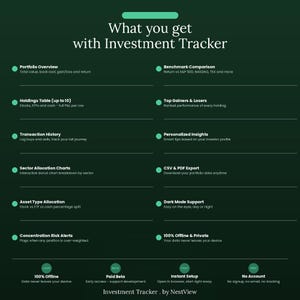 May include: A dark green digital infographic titled What you get with Investment Tracker. It lists features including Portfolio Overview, Holdings Table, Transaction History, Sector Allocation, Benchmark Comparison, Top Gainers, and CSV Export.