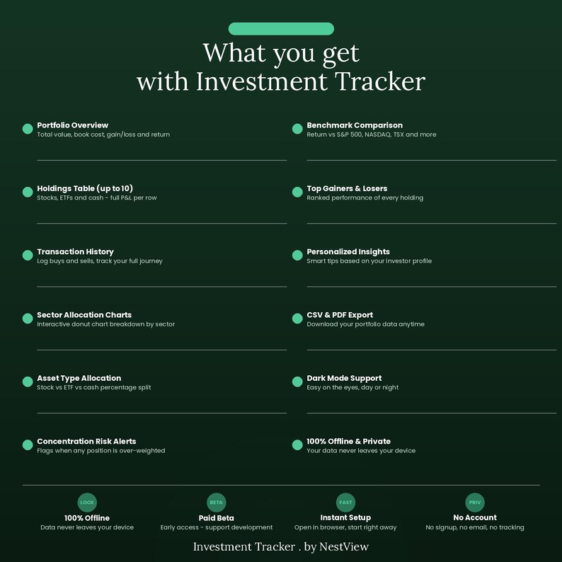 May include: A dark green digital infographic titled What you get with Investment Tracker. It lists features including Portfolio Overview, Holdings Table, Transaction History, Sector Allocation, Benchmark Comparison, Top Gainers, and CSV Export.