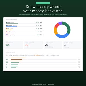 May include: A digital investment portfolio tracker dashboard titled Know exactly where your money is invested. It displays sector diversification with a donut chart, performance metrics for AAPL, JNJ, and VOO, and a concentration risk bar graph.