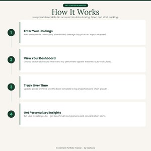 May include: An infographic titled How It Works with the subtitle No spreadsheet skills. No account. No data sharing. Open and start tracking. It lists four steps: 1. Enter Your Holdings, 2. View Your Dashboard, 3. Track Over Time, 4. Get Personalized Insights.