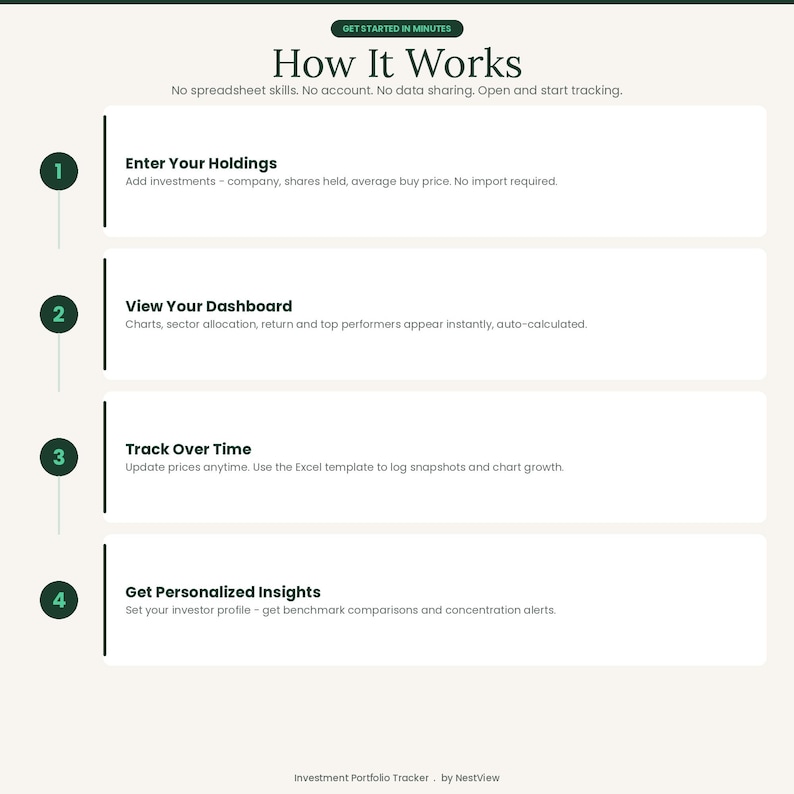 May include: An infographic titled How It Works with the subtitle No spreadsheet skills. No account. No data sharing. Open and start tracking. It lists four steps: 1. Enter Your Holdings, 2. View Your Dashboard, 3. Track Over Time, 4. Get Personalized Insights.