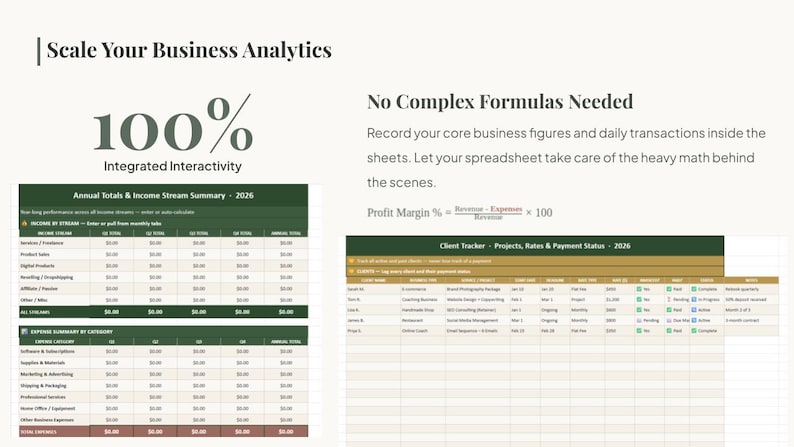 May include: A digital business analytics spreadsheet template featuring the text Scale Your Business Analytics, 100% Integrated Interactivity, and No Complex Formulas Needed. It includes tables for Annual Totals, Income Stream Summary, Expense Summary, and a Client Tracker.