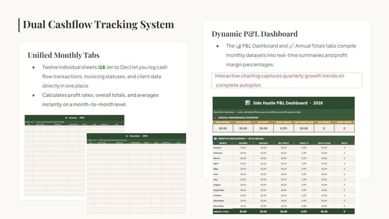 May include: A digital Dual Cashflow Tracking System featuring a Dynamic P&L Dashboard and Unified Monthly Tabs. The interface displays spreadsheets for logging transactions, calculating profit rates, and tracking annual performance with green and white headers.