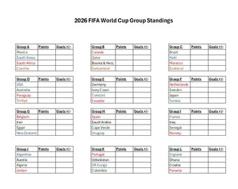 Gruppspelsmatcher för VM 2026 Ifyllbara resultat