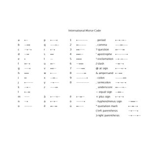 International Morse Code character options: a - z, 0 - 9, vowels with accents and umlauts and punctuation marks.