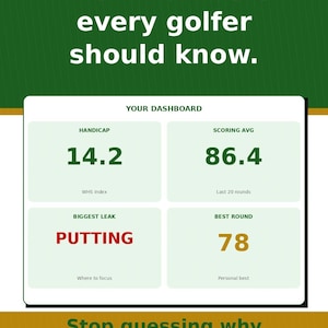 Op de afbeelding: Een grafiek voor golfprestaties met de tekst "De 4 getallen die elke golfer zou moeten kennen". Toont handicap, gemiddelde score, grootste lek (putten) en beste ronde.