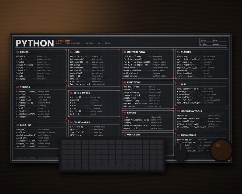 Pode incluir: Um tapete de secret&aacute;ria com uma folha de dicas de programa&ccedil;&atilde;o Python em cinzento escuro, com texto branco organizado em catorze sec&ccedil;&otilde;es numeradas que incluem no&ccedil;&otilde;es b&aacute;sicas, strings, listas, dicion&aacute;rios, controlo de fluxo, fun&ccedil;&otilde;es e classes.