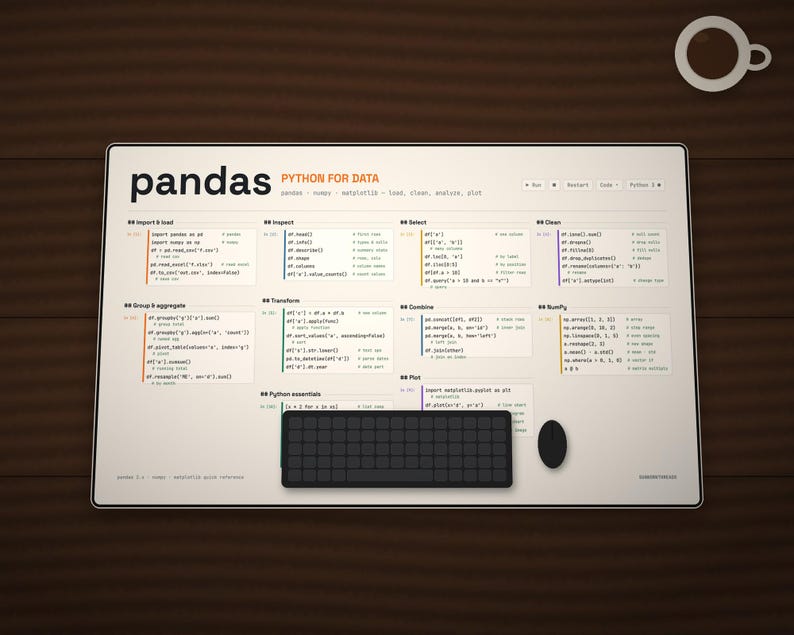 K&ouml;nnte beinhalten: Eine rechteckige Schreibtischunterlage mit einem umfassenden Pandas Python-Referenzleitfaden f&uuml;r Daten, der Code-Snippets, Funktionen und Syntax in Abschnitten wie Importieren, Inspizieren, Ausw&auml;hlen, Bereinigen, Gruppieren, Transformieren, Kombinieren und Plotten enth&auml;lt.