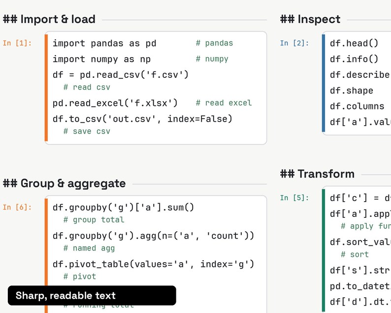 K&ouml;nnte beinhalten: Ein Programmier-Spickzettel mit Python-Code-Schnipseln f&uuml;r die Datenanalyse. Die Abschnitte umfassen Import & load, Inspect, Group & aggregate und Transform mit pandas- und numpy-Befehlen wie read_csv, head, groupby und pivot_table.