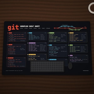 May include: A black rectangular desk mat featuring a Git workflow cheat sheet with colourful text, command line instructions, and a branching diagram. The design includes sections for setup, branch, merge, release, undo, stash, and remote operations.