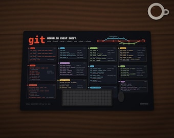 May include: A black rectangular desk mat featuring a Git workflow cheat sheet with colorful text, command line instructions, and a branching diagram. The design includes sections for setup, branch, merge, release, undo, stash, and remote operations.