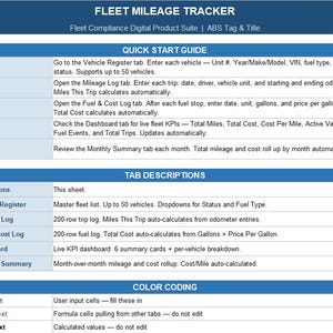 Könnte beinhalten: Ein digitales Produktpaket mit dem Titel "FLEET MILEAGE TRACKER" in blau-weißem Design. Das Bild enthält eine Schnellstartanleitung mit nummerierten Schritten und Tabellenbeschreibungen. Farbcodierung wird verwendet, um Eingabezellen, Formeln und berechnete Werte zu unterscheiden.