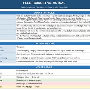 Op de afbeelding: Een blauw-witte spreadsheet met de titel "FLEET BUDGET VS. ACTUAL", met instructies, tabbladbeschrijvingen en kleurcodering. De spreadsheet toont budget versus werkelijke gegevens, met secties voor budgetopstelling en dashboards.