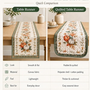 May include: A comparison chart between a flat canvas table runner and a quilted table runner. Both feature autumn pumpkin and leaf prints with green borders. The chart lists specifications including material, feel, and sizes in inches: 13x72, 13x90, 13x108, 14x47, 14x72, and 14x108.
