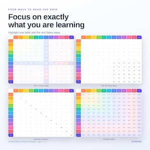 May include: An educational multiplication and division grid chart titled Four Ways to Read the Grid: Focus on exactly what you are learning. It displays four colorful tables labeled The 7 times table, The 36 tricky facts, Square numbers, and Division view.