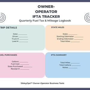 Könnte beinhalten: Eine Owner-Operator IFTA Tracker Seite für vierteljährliche Kraftstoffsteuer- und Kilometerprotokolle mit vier farbigen Abschnitten: Trip Details, State Miles, Fuel Purchases und IFTA Summary, jeweils mit beschrifteten Zeilen und Ziel-Symbolen.