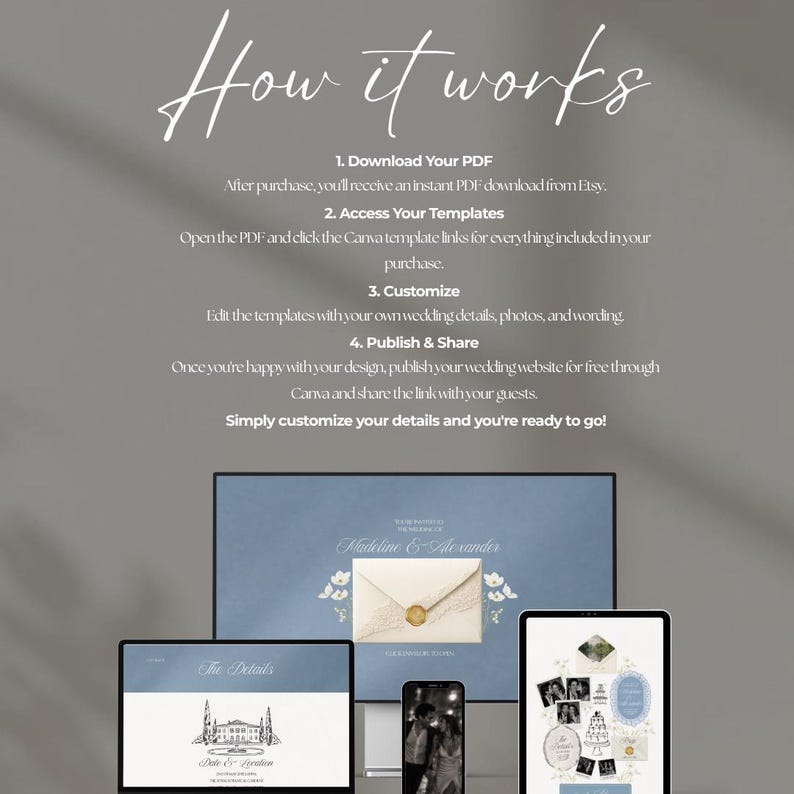 May include: An instructional graphic titled How it works detailing four steps for using digital templates: download a PDF, access Canva links, customize wedding details, and publish. Below, a computer monitor, tablet, and smartphone display wedding website designs.