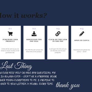 May include: A navy blue graphic with white text and illustrations explaining the product's process. The steps include purchasing, downloading a PDF, clicking a link, and opening in Canva. The text also includes a thank you message.