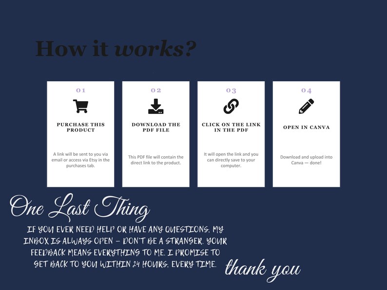 May include: A navy blue graphic with white text and illustrations explaining the product's process. The steps include purchasing, downloading a PDF, clicking a link, and opening in Canva. The text also includes a thank you message.