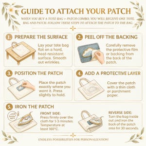 K&ouml;nnte beinhalten: Eine Anleitung mit dem Titel GUIDE TO ATTACH YOUR PATCH mit f&uuml;nf nummerierten Schritten zum Anbringen eines Aufn&auml;hers auf einer Tragetasche. Sie zeigt das Vorbereiten, Abziehen der Folie, Positionieren, Abdecken und B&uuml;geln bei 160&deg;C.