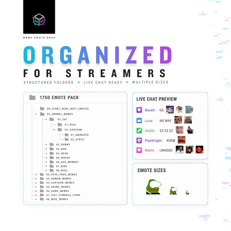 May include: A digital product display titled ORGANIZED FOR STREAMERS featuring a 1750 EMOTE PACK folder hierarchy, a live chat preview with user names and emote icons, and three varying sizes of a green frog character emote on a white background.