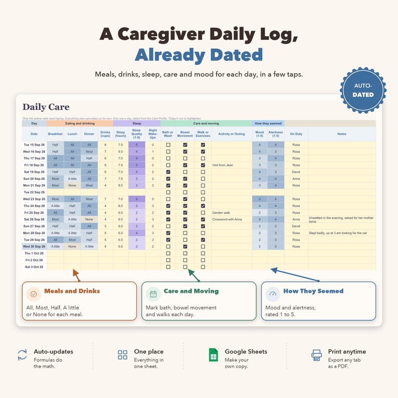 Caregiver Tracker Google Sheets | Elderly Parent Care Planner ...