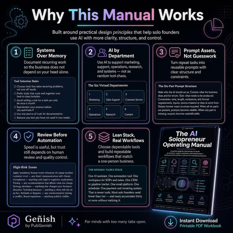 May include: An infographic titled Why This Manual Works, detailing five principles for solo founders using AI. It includes a book cover for The AI Solopreneur Operating Manual, text on systems, departments, prompt assets, automation, and workflows, with a dark background and neon accents.