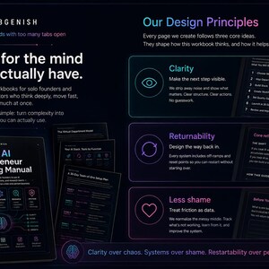 May include: A dark-themed informational graphic titled The AI Solopreneur Operating Manual by Pubgenish. It outlines design principles including Clarity, Returnability, and Less Shame, featuring text blocks, icons, and a list of steps for building systems.