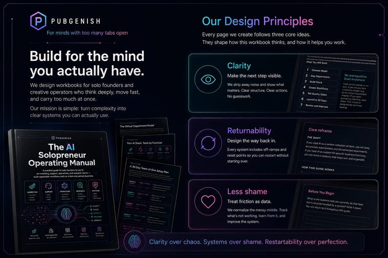 May include: A dark-themed informational graphic titled The AI Solopreneur Operating Manual by Pubgenish. It outlines design principles including Clarity, Returnability, and Less Shame, featuring text blocks, icons, and a list of steps for building systems.