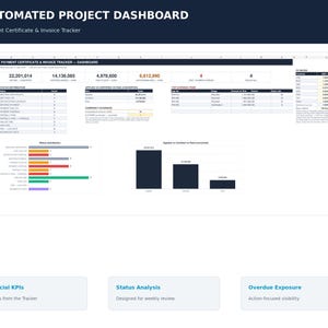 May include: An automated project dashboard spreadsheet titled Payment Certificate & Invoice Tracker. It displays financial KPIs, status distribution tables, bar charts, and currency coverage data. The layout includes sections for top revenue items and FX rates.