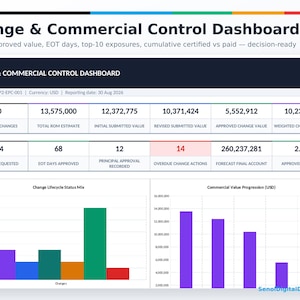 Pode incluir: Um painel de controle de mudanças e comercial exibindo métricas financeiras, dados contratuais e status do projeto. A interface inclui uma tabela com valores numéricos, um gráfico de barras de status e um gráfico de progressão de valor comercial.