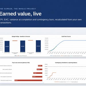 May include: A digital dashboard display titled Earned value, live, featuring a budget bridge bar chart, a cash flow S-curve line graph, a horizontal bar chart showing top 5 cost overruns, and a contingency drawdown line graph with numerical data.