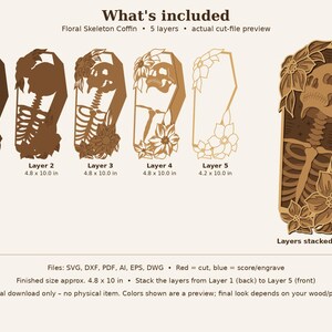 May include: A digital cut-file set titled Floral Skeleton Coffin, featuring five distinct layers that stack to create a 3D design. The layers show a skeleton inside a coffin adorned with flowers, measuring 4.8 by 10.0 inches.