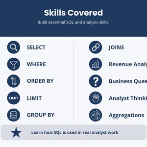 May include: A navy blue graphic with the text "Skills Covered" and "Build essential SQL and analysis skills." The graphic lists SQL skills such as SELECT, WHERE, ORDER BY, LIMIT, GROUP BY, JOINS, Revenue Analysis, Business Questions, Analyst Thinking, and Aggregations.