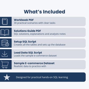 May include: A graphic with the title "What's Included" lists a workbook PDF, solutions guide PDF, setup SQL script, load data SQL script, and a sample e-commerce dataset. The text indicates the content is designed for practical hands-on SQL learning.