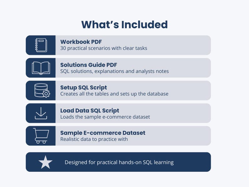 May include: A graphic with the title "What's Included" lists a workbook PDF, solutions guide PDF, setup SQL script, load data SQL script, and a sample e-commerce dataset. The text indicates the content is designed for practical hands-on SQL learning.