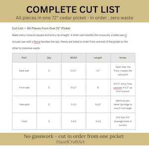May include: A complete cut list for a cedar picket project. The text includes dimensions for back, front, and side walls, and a floor, with measurements in inches. The document also includes instructions and notes for assembly.