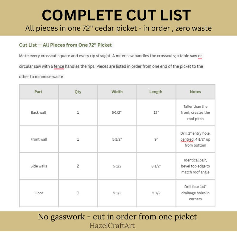 May include: A complete cut list for a cedar picket project. The text includes dimensions for back, front, and side walls, and a floor, with measurements in inches. The document also includes instructions and notes for assembly.