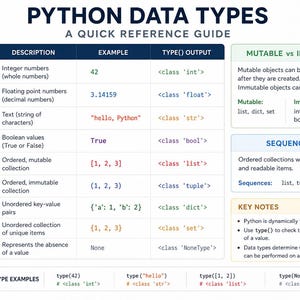 Python Data Types Cheat Sheet PDF, Beginner Coding Poster for Classroom