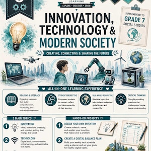 Può includere: Poster educativo intitolato "Innovazione, Tecnologia e Società Moderna" con illustrazioni di una lampadina, un laptop, un robot e una stampante 3D. Include sezioni su lettura, prospettiva studentesca, prospettiva del mondo reale e pensiero critico.