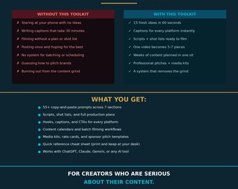 AI Toolkit for Content Creators | 55 ChatGPT Prompts for TikTok Instagram YouTube | Scripts Shot Lists Captions Hooks | Digital Download PDF