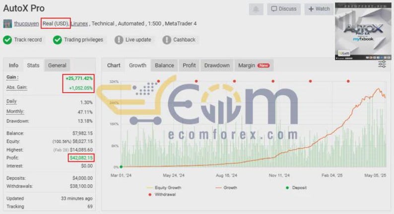 Autox Pro EA Mt4 - Expert Advisor MT4 - Trading Bot - Forex Auto - Etsy
