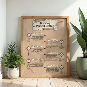 May include: A framed instructional poster titled Brewing Perfect Coffee on parchment-style paper. It features six numbered steps with icons and text detailing grind size, water ratio, temperature, brew methods, infusion time, and tasting notes.