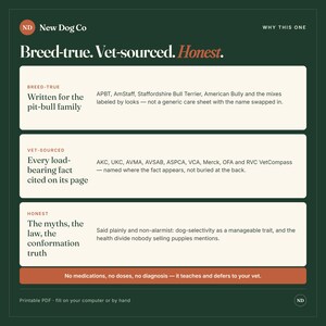 May include: A dark green informational graphic titled New Dog Co with the heading Breed-true. Vet-sourced. Honest. It features three white rectangular sections detailing care information for pit-bull family dogs, citing various veterinary organisations and addressing common myths, laws, and health facts. A bottom orange bar states: No medications, no doses, no diagnosis &mdash; it teaches and defers to your vet.