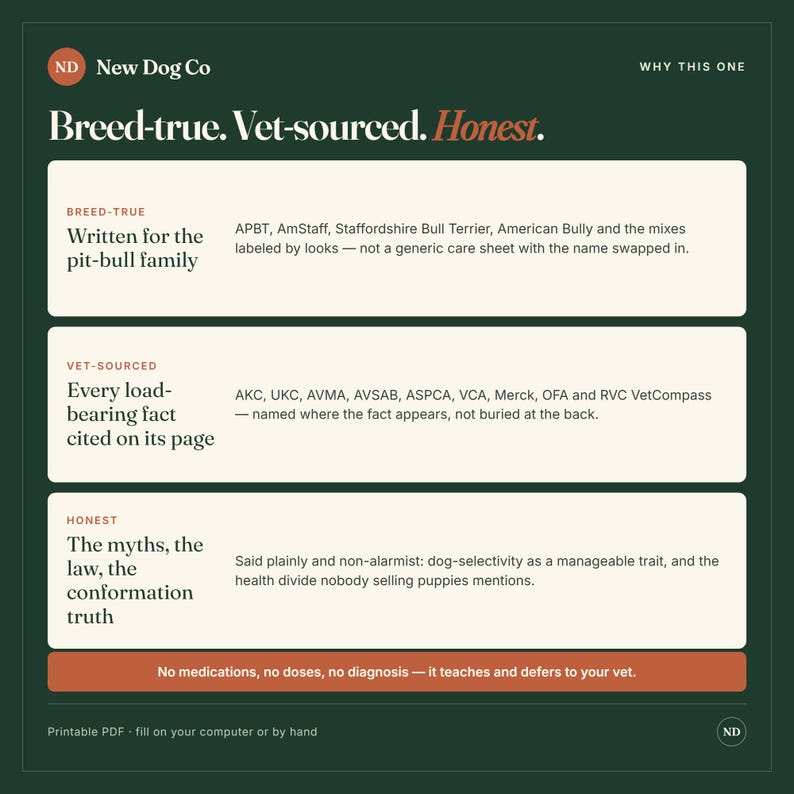 May include: A dark green informational graphic titled New Dog Co with the heading Breed-true. Vet-sourced. Honest. It features three white rectangular sections detailing care information for pit-bull family dogs, citing various veterinary organisations and addressing common myths, laws, and health facts. A bottom orange bar states: No medications, no doses, no diagnosis &mdash; it teaches and defers to your vet.